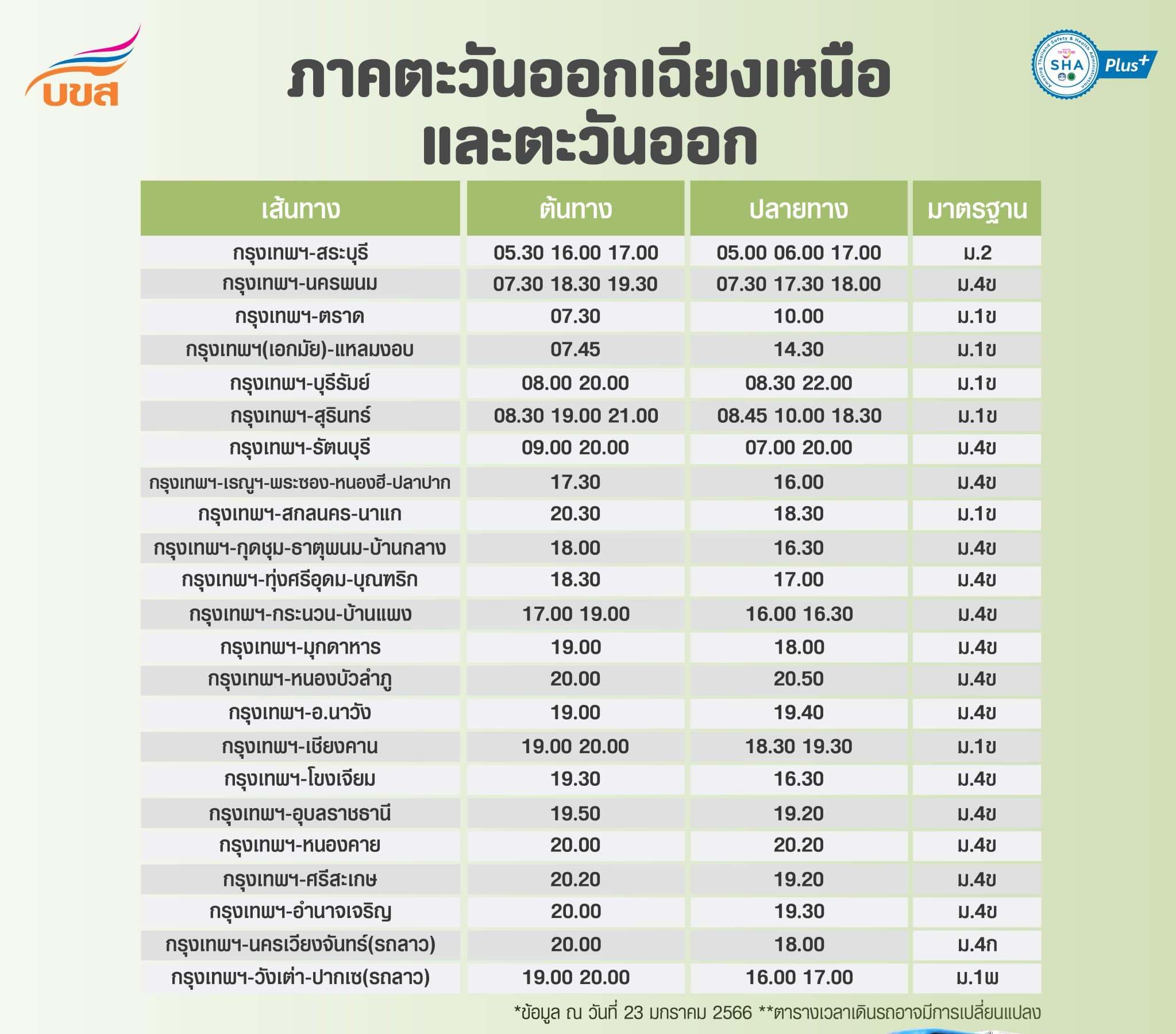 กรุงเทพฯ-สระบุรี, กรุงเทพฯ-นครพนม, กรุงเทพฯ-ตราด, กรุงเทพฯ(เอกมัย)-แหลมงอบ, กรุงเทพฯ-บุรีรัมย์, กรุงเทพฯ-สุรินทร์, กรุงเทพฯ-รัตนบุรี, กรุงเทพฯ-เรญูฯ-พระชอง-หนองฮี-ปลาปาก, กรุงเทพฯ-สกลนคร-นาแก, กรุงเทพฯ-กุดชุม-ธาตุพนม-บ้านกลาง, กรุงเทพฯ-ทุ่งศรีอุดม-บุณฑริก, กรุงเทพฯ-กระนวน-บ้านแพง, กรุงเทพฯ-มุกดาหาร, กรุงเทพฯ-หนองบัวลำภู, กรุงเทพฯ-อ.นาวัง, กรุงเทพฯ-เชียงคาน, กรุงเทพฯ-โขงเจียม, กรุงเทพฯ-อุบลราชธานี, กรุงเทพฯ-หนองคาย, กรุงเทพฯ-ศรีสะเกษ, กรุงเทพฯ-อำนาจเจริญ, กรุงเทพฯ-นครเวียงจันทร์, กรุงเทพฯ-วังเต่า-ปากเซ