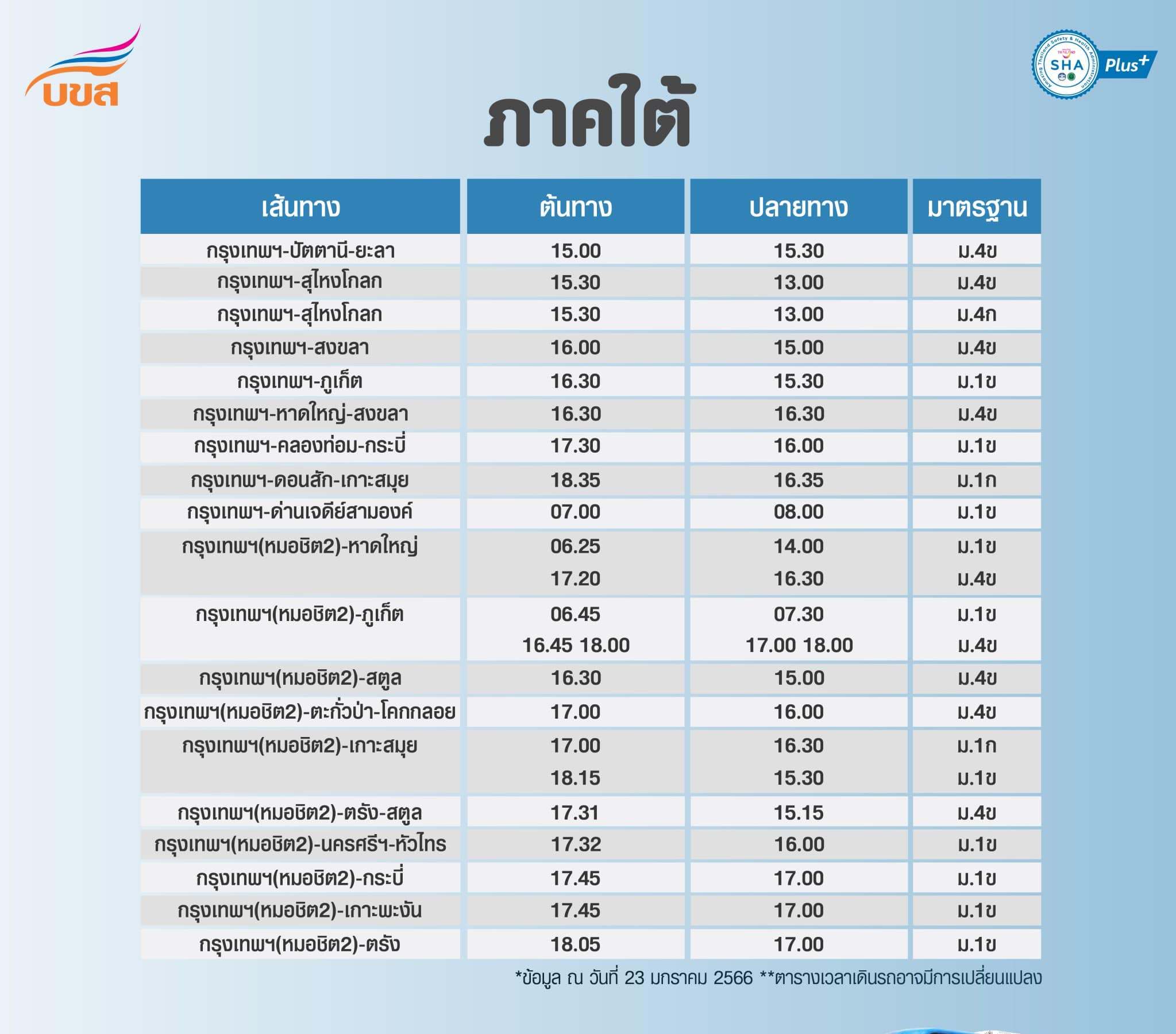 กรุงเทพฯ-ปัตตานี-ยะลา, กรุงเทพฯ-สุไหงโกลก, กรุงเทพฯ-สงขลา, กรุงเทพฯ-ภูเก็ต, กรุงเทพฯ-หาดใหญ่-สงขลา, กรุงเทพฯ-คลองท่อม-กระบี่, กรุงเทพฯ-ดอนสัก-เกาะสมุย, กรุงเทพฯ-ด่านเจดีย์สามองค์, กรุงเทพฯ(หมอชิต2)-หาดใหญ่, กรุงเทพฯ(หมอชิต2)-ภูเก็ต, กรุงเทพฯ(หมอชิต2)-สตูล, กรุงเทพฯ(หมอชิต2)-ตะกั่วป่า-โคกกลอย, กรุงเทพฯ(หมอชิต2)-เกาะสมุย, กรุงเทพฯ(หมอชิต2)-ตรัง-สตูล, กรุงเทพฯ(หมอชิต2)-นครศรีฯ-หัวไทร, กรุงเทพฯ(หมอชิต2)-กระบี่, กรุงเทพฯ(หมอชิต2)-เกาะพงัน, กรุงเทพฯ(หมอชิต2)-ตรัง